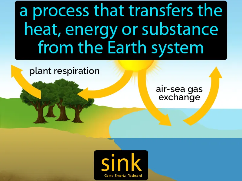 Sink Definition Sink Definition