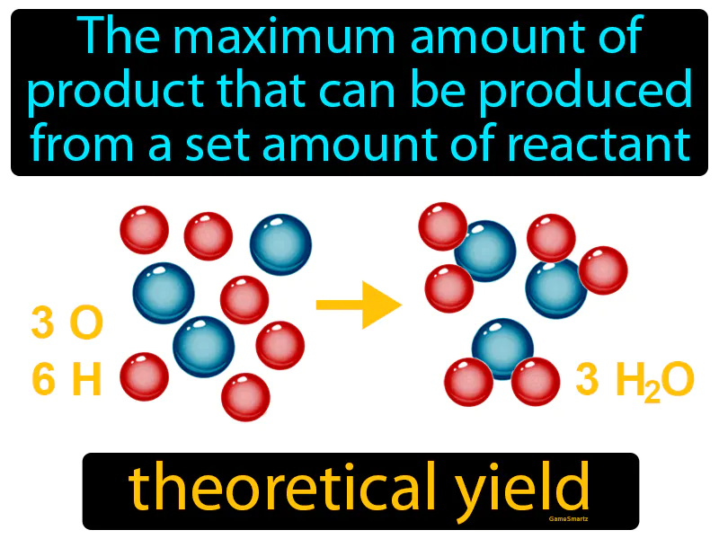 Theoretical Yield Definition Theoretical Yield Definition