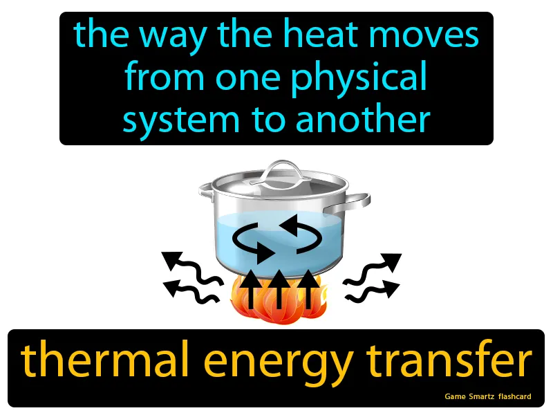 Thermal Energy Transfer Definition Thermal Energy Transfer Definition