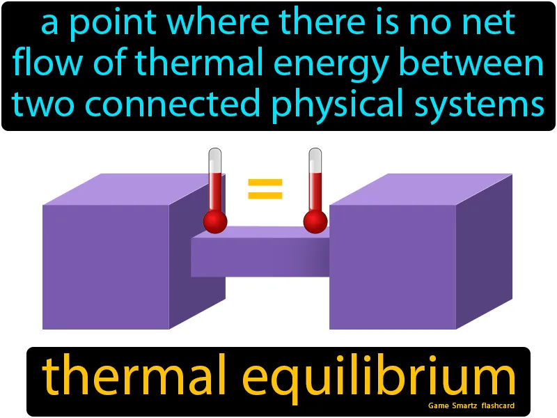 Thermal Equilibrium Definition Thermal Equilibrium Definition