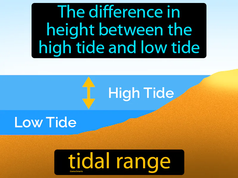 Tidal Range Definition Tidal Range Definition