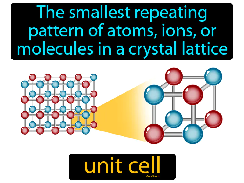 Unit Cell Definition Unit Cell Definition