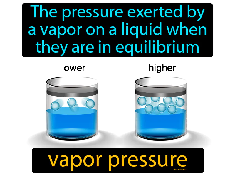 Vapor Pressure Definition Vapor Pressure Definition