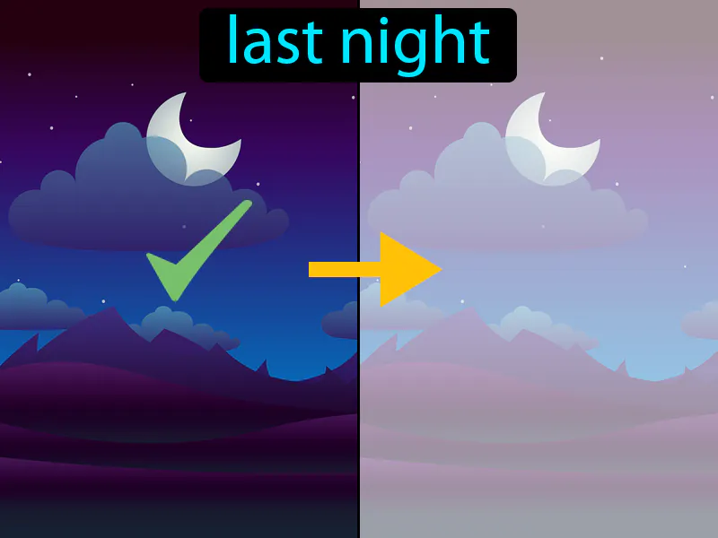 Anoche Definition Anoche Definition