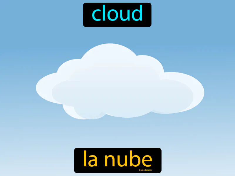 La Nube Definition La Nube Definition