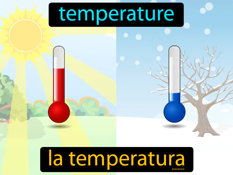 La Temperatura Definition La Temperatura Definition